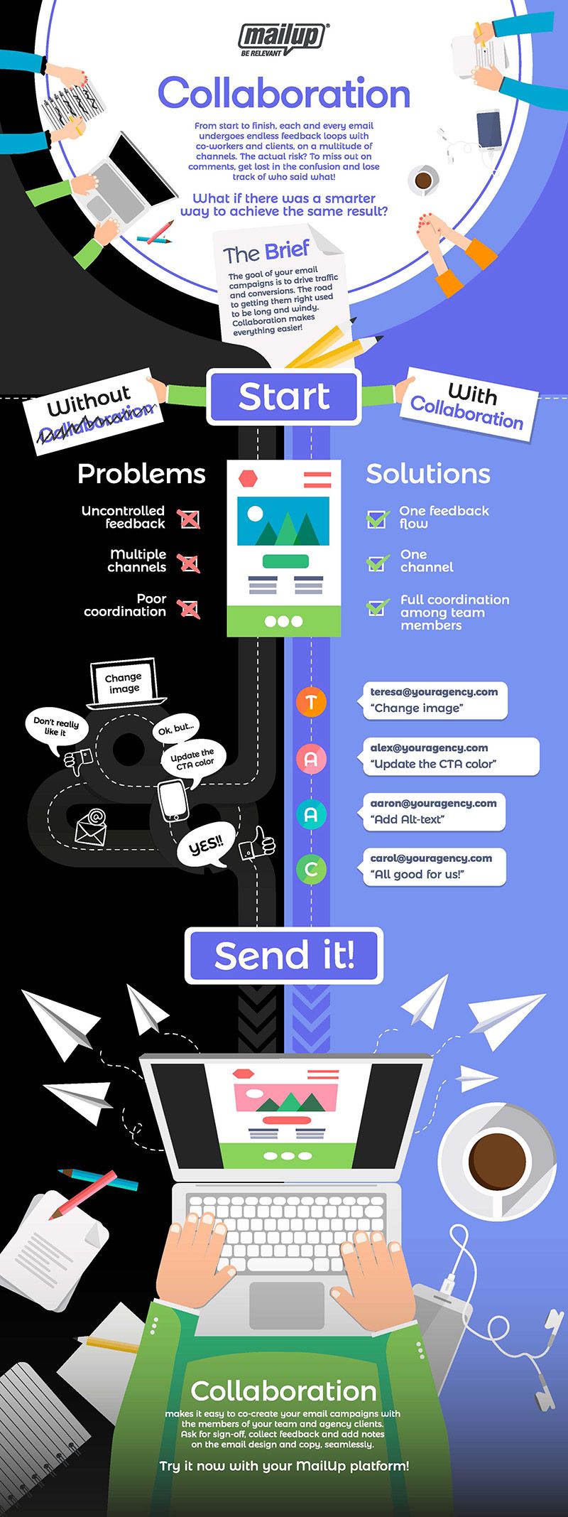 collaboration_ENG collaboration_ENG