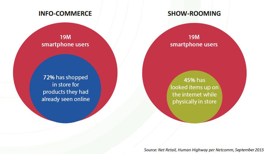 ENG netcomm ecommerce forum 2016 mailup 03 ENG netcomm ecommerce forum 2016 mailup 03
