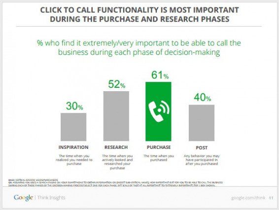 google click to call mailup google click to call mailup