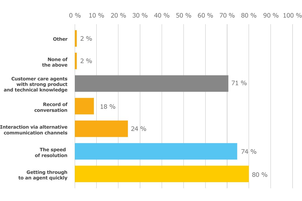 sms marketing report mailup sms marketing report mailup