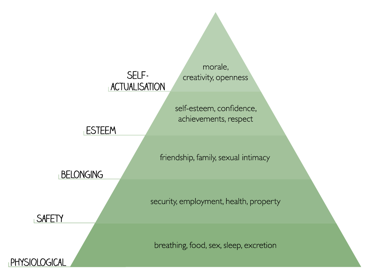00 piramide maslow 00 piramide maslow