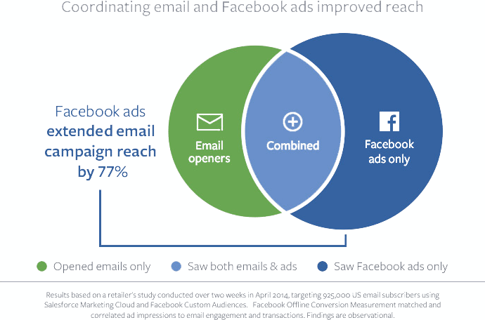 01 facebook email ok 01 facebook email ok