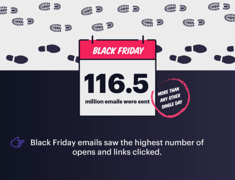 black friday dati campaignmonitor 768x590 1