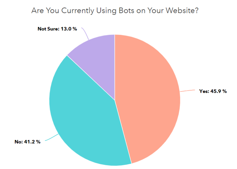 chatbot covid 768x547 1