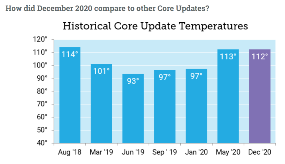 core updates a confronto 1000x574 1