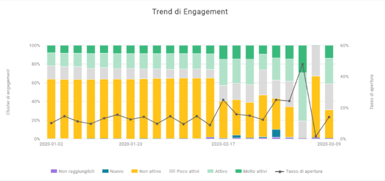 covid metriche engagement 768x362 1 covid metriche engagement 768x362 1