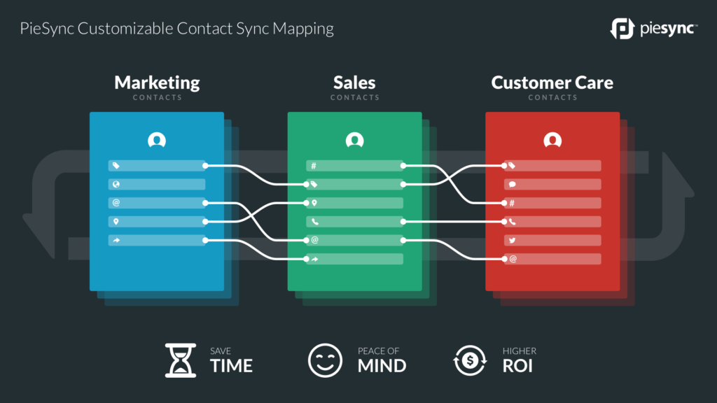 Customizable contact sync mapping infographic 1024x576 1