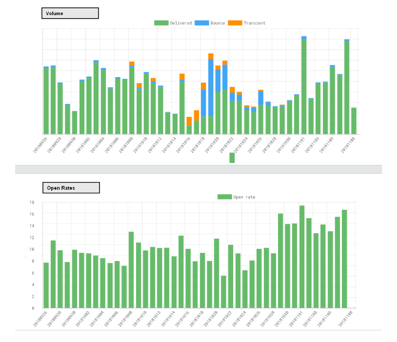 deliverability bounce 2 deliverability bounce 2