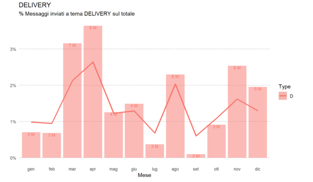 delivery trend keywords 1000x584 1