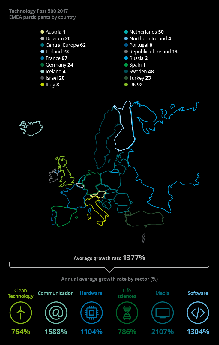 Deloitte 2017 Tech Fast 500 EMEA Infographic Deloitte 2017 Tech Fast 500 EMEA Infographic