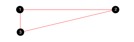 diagramma 3 diagramma 3