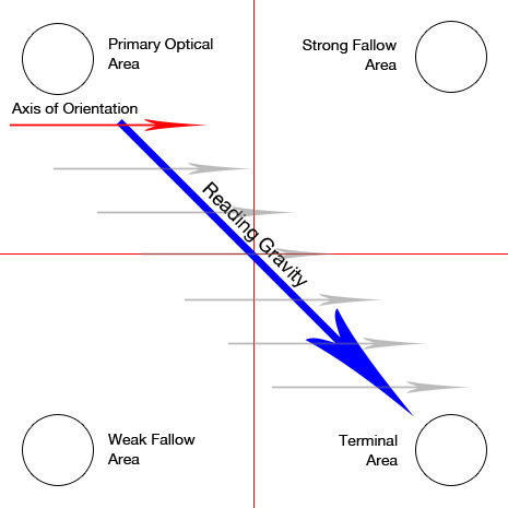 diagramma diagramma