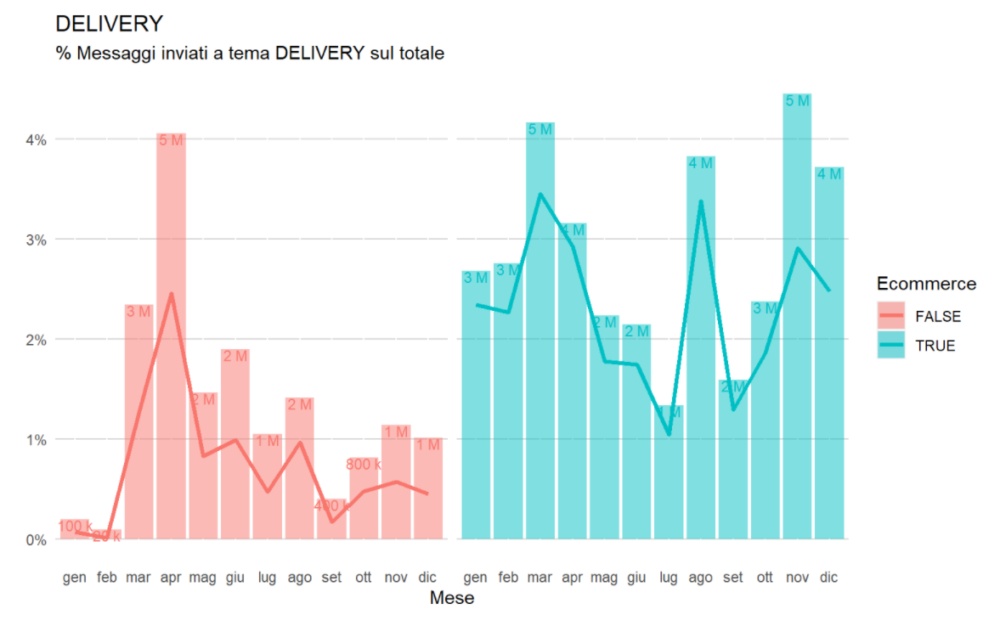 ecommerce keyword delivery 1000x626 1 ecommerce keyword delivery 1000x626 1
