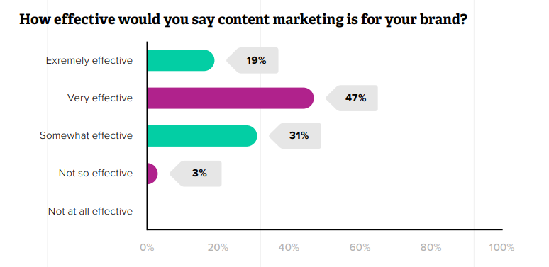 efficacive content efficacive content