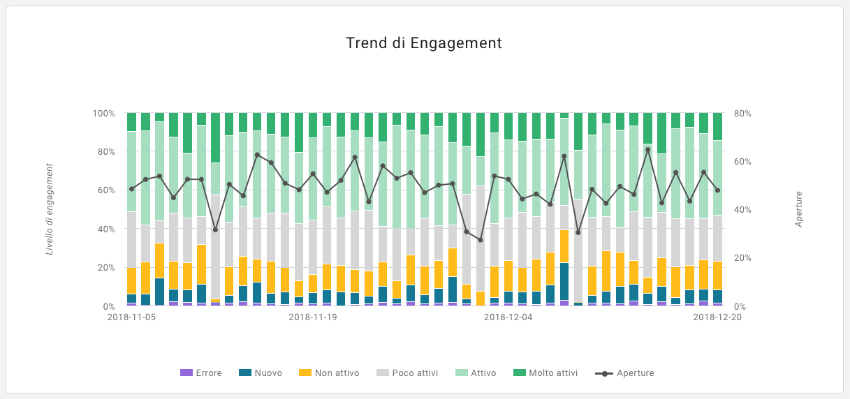 engagement trend engagement trend