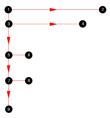 f pattern f pattern