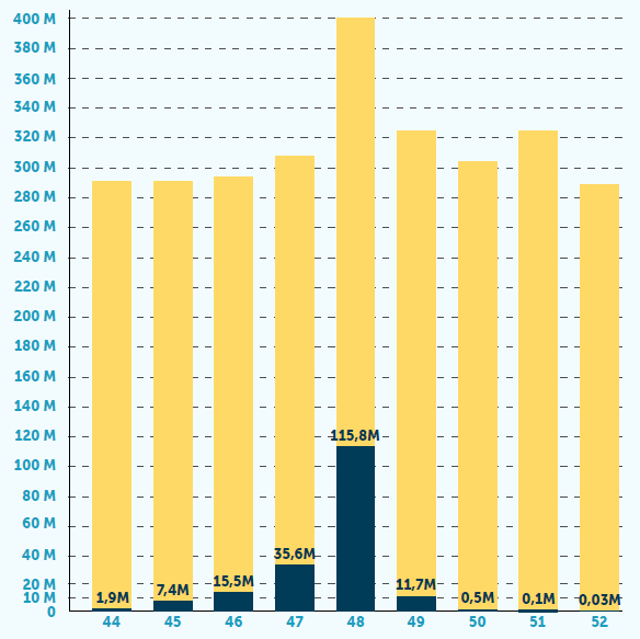 grafico 2