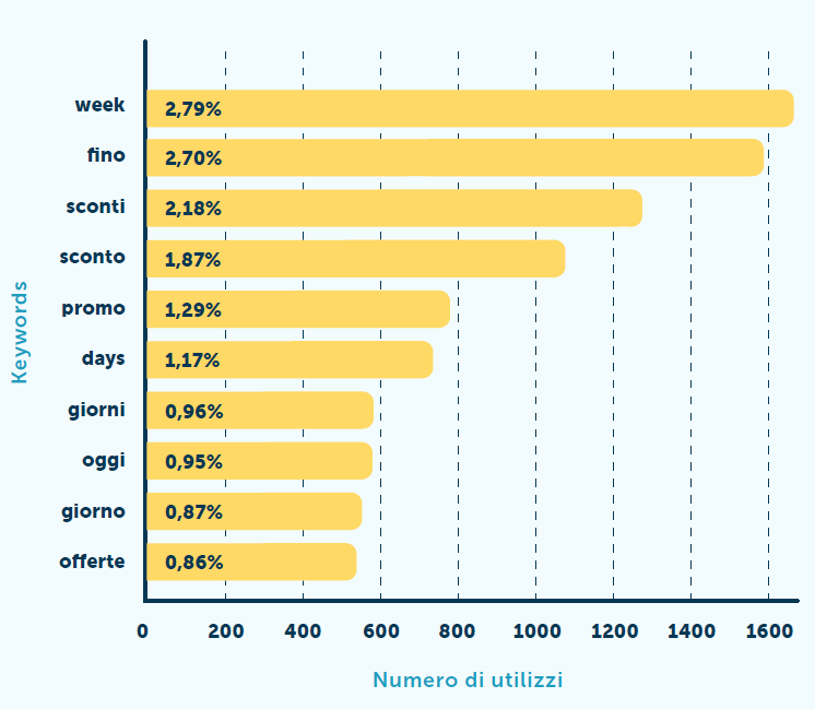 grafico 3
