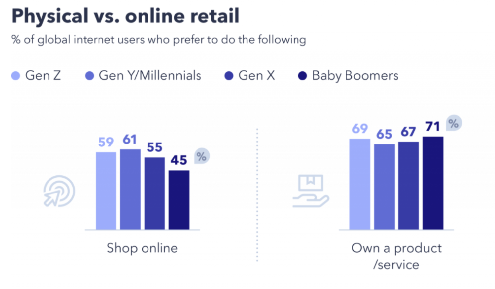 grafico acquisto online vs offline 1000x584 1