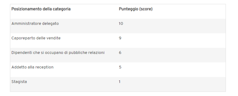 lead scoring 768x310 1