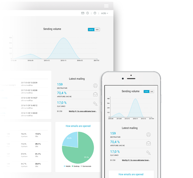 list specific dashboard mailup 9