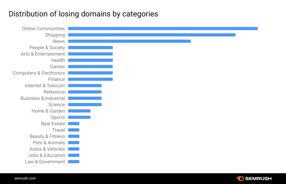 losers 1000x644 1