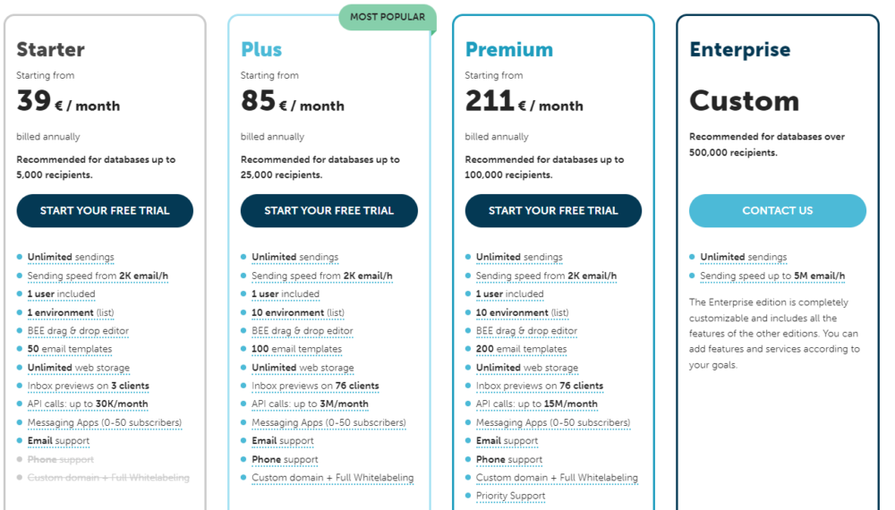 mailup prices 1000x570 1