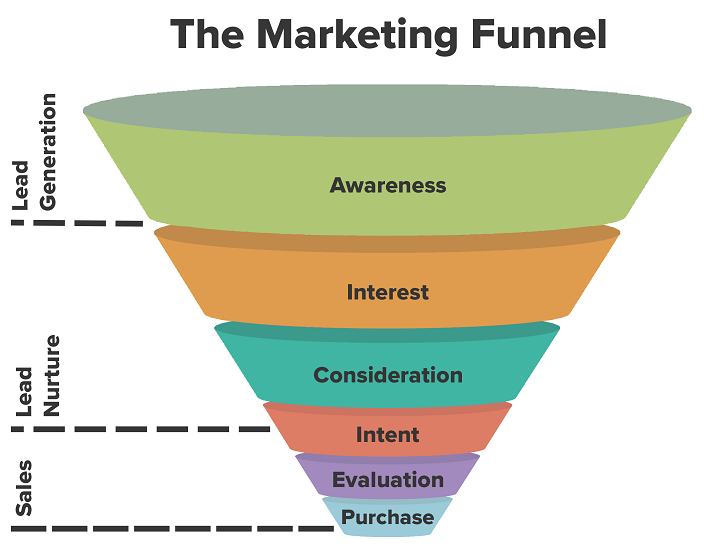 marketing funnel diagram 1 marketing funnel diagram 1
