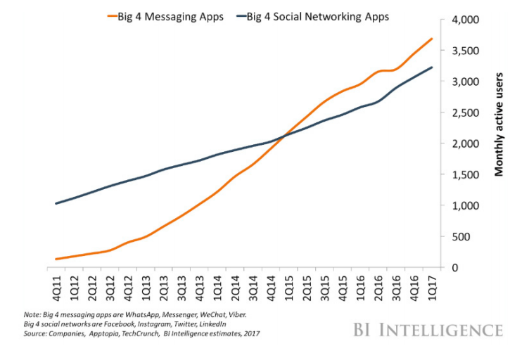 messaging trend messaging trend
