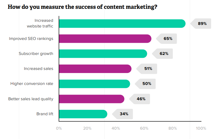 objectives content marketing objectives content marketing