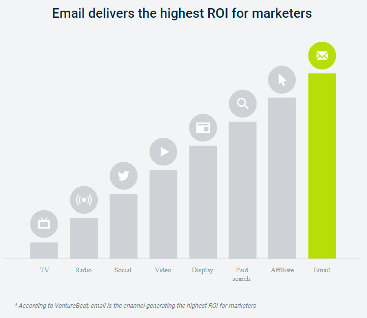 ROI email marketing ROI email marketing