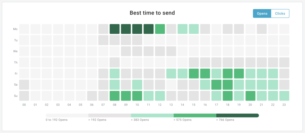 send statistics overview 1024x447 1