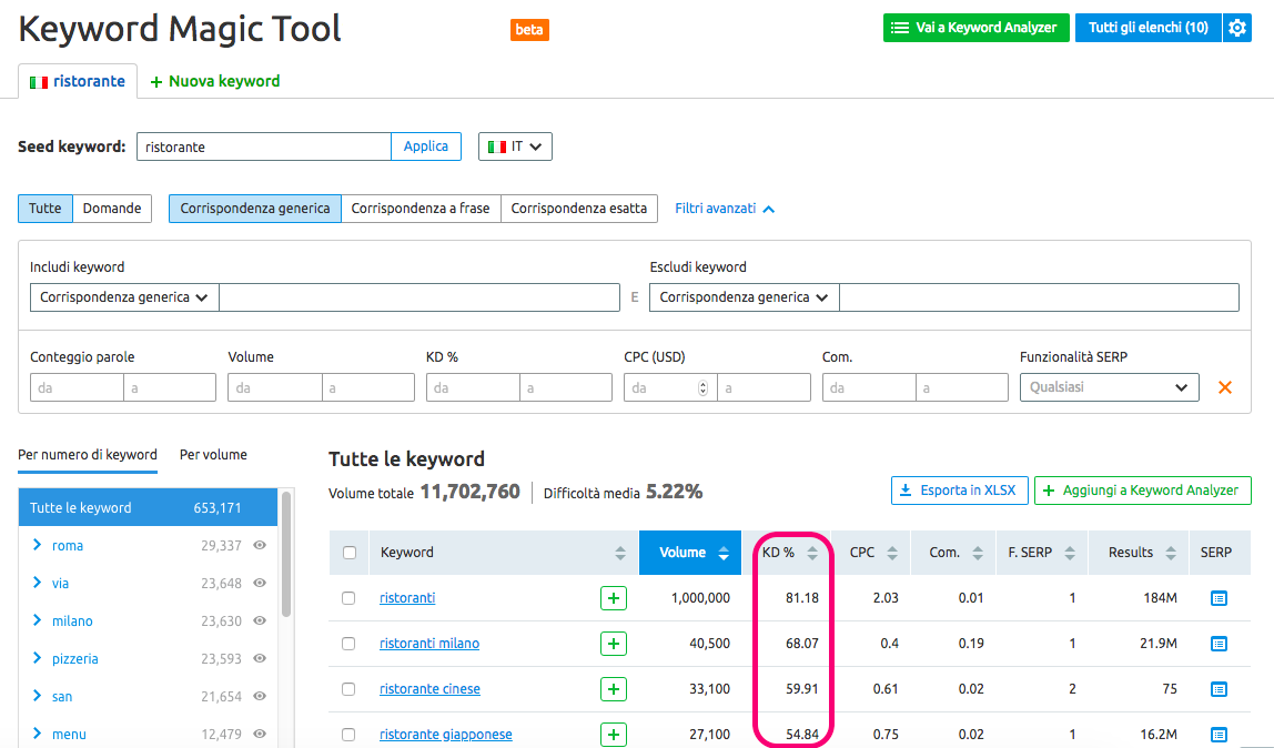 seo keyword magic tool seo keyword magic tool
