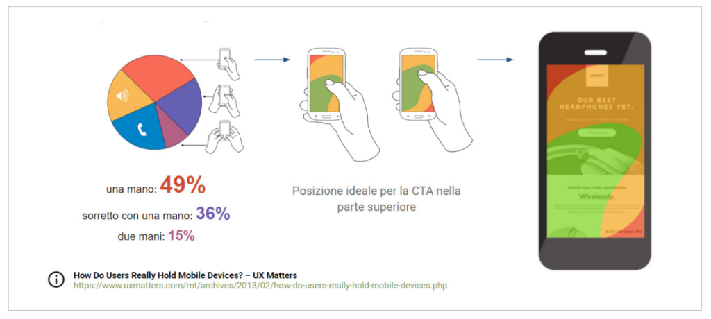 smartphone mobile fruizione 1024x460 1 smartphone mobile fruizione 1024x460 1