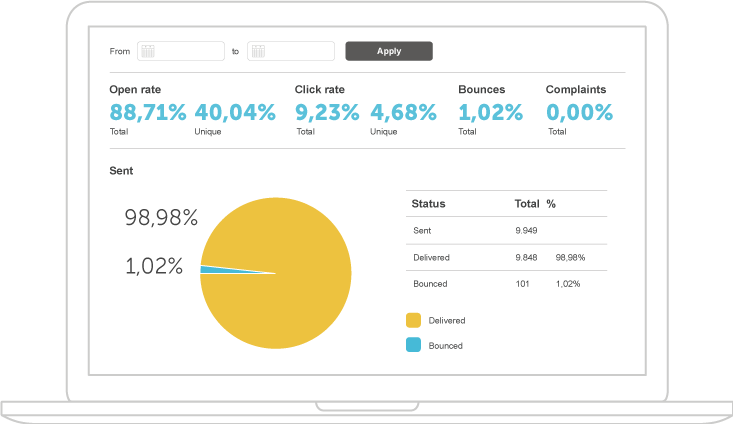 smtp statistics eng mailup smtp statistics eng mailup