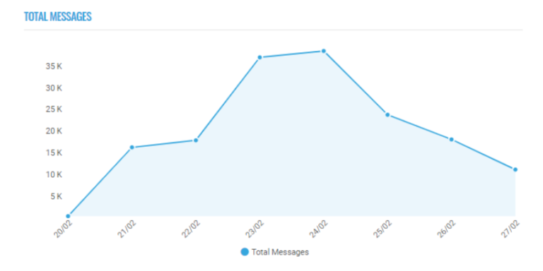 social covid 768x384 1