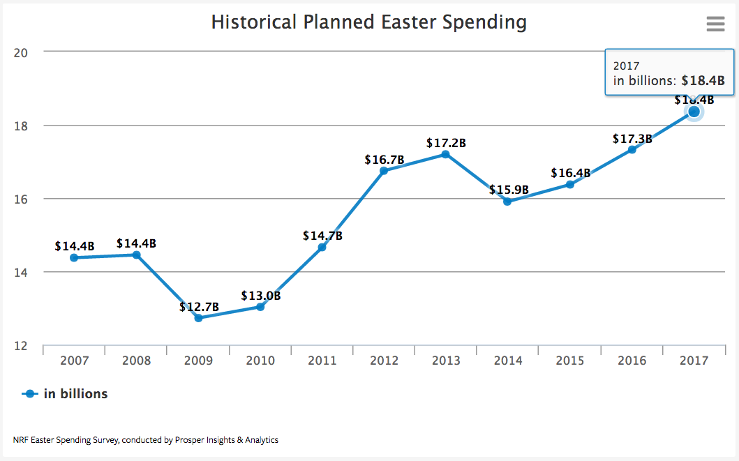 spending pasqua us mailup 01 spending pasqua us mailup 01