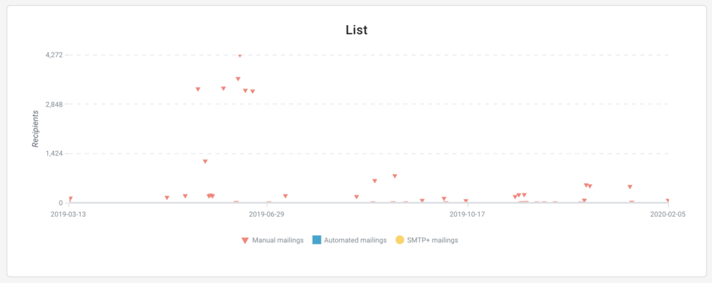 statistics overview 1024x407 1