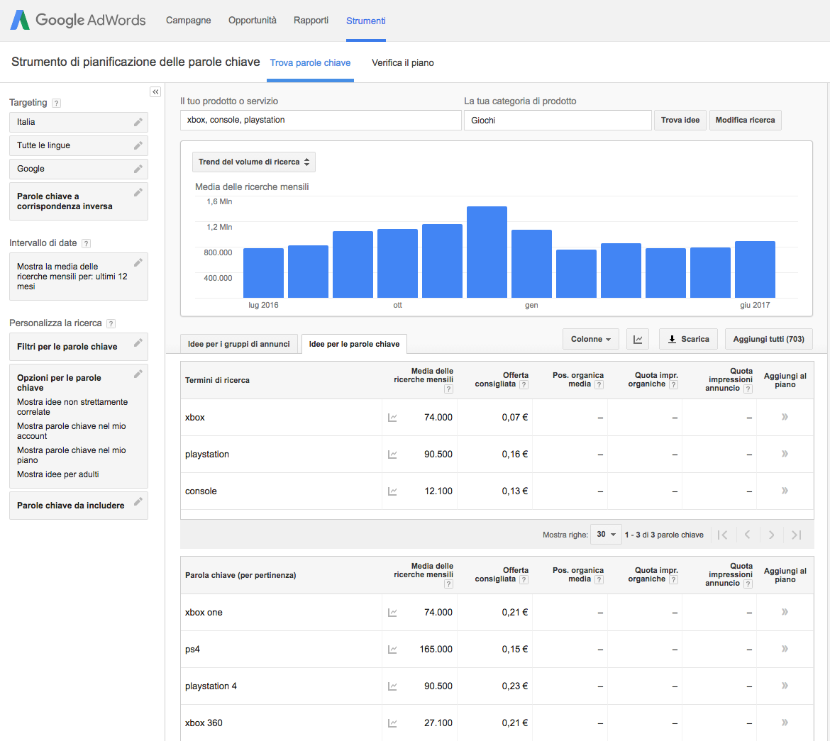 strumenti content marketing 00 strumenti content marketing 00