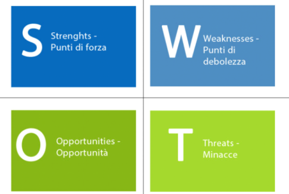 swot analysis swot analysis