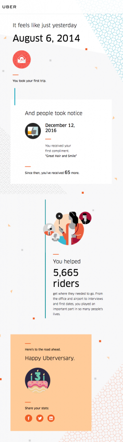 uber email uber email
