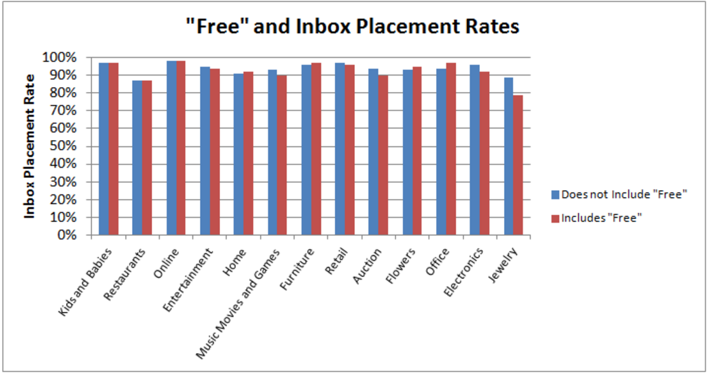 use spam words mailup use spam words mailup