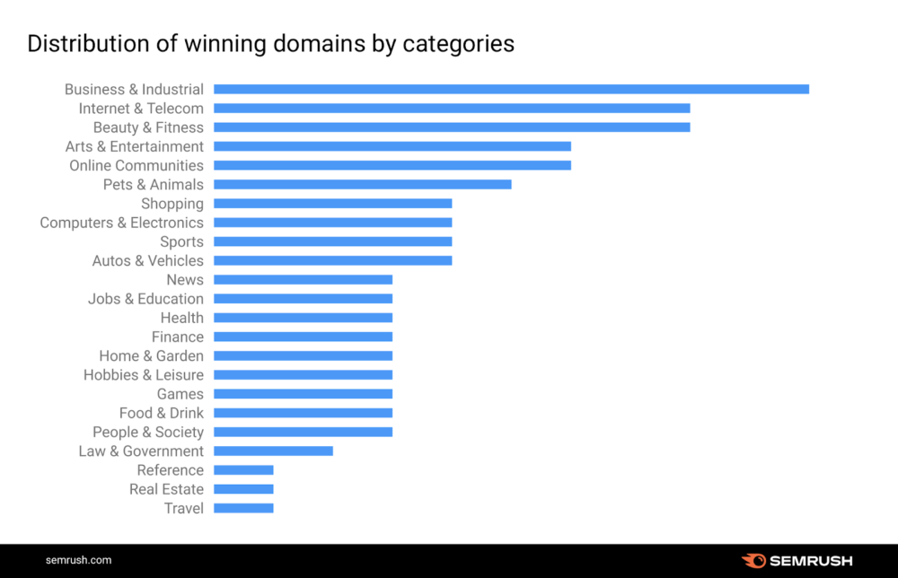 winners 1000x644 1