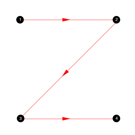 z patron z patron